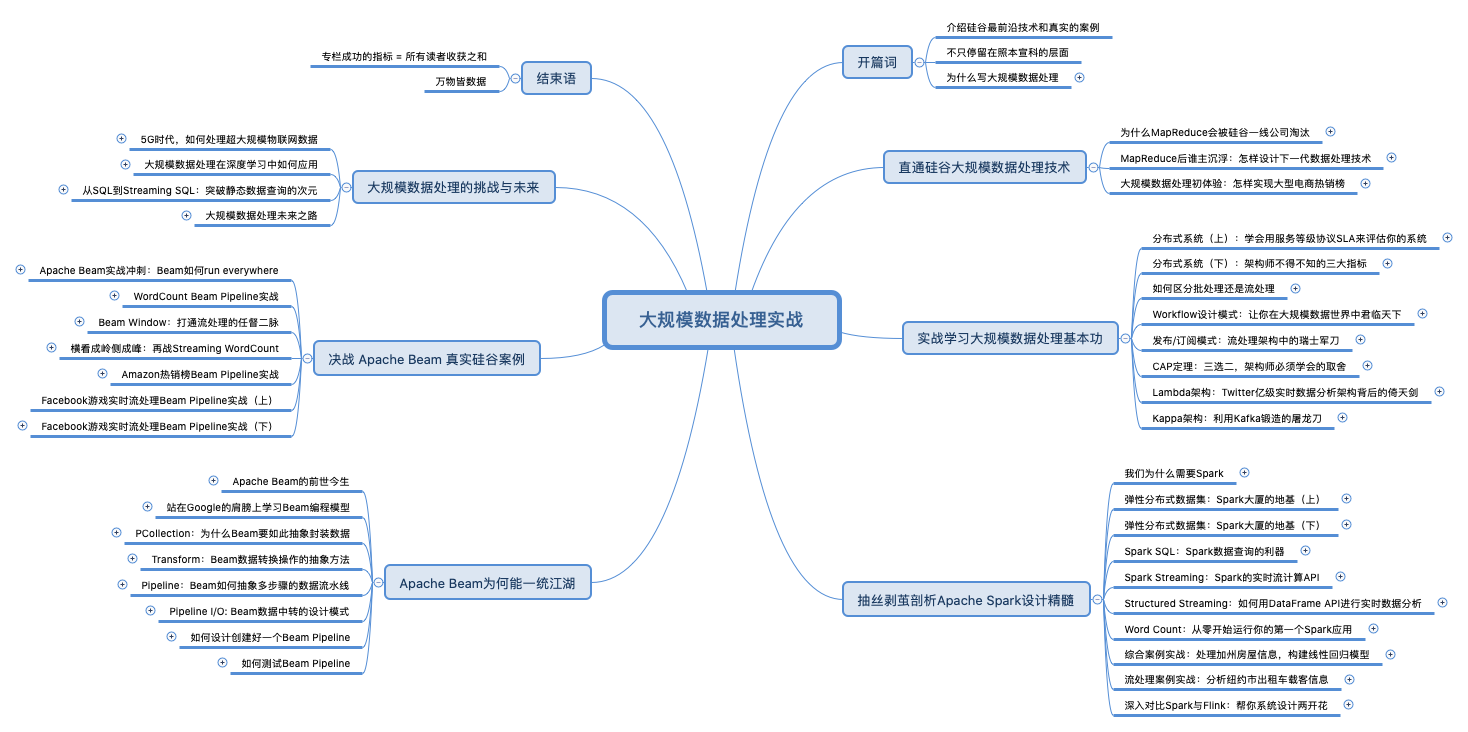 与Google资深工程师一起学习大规模数据处理 --专栏《大规模数据处理实战》学习总结数据周兆熊的专栏-