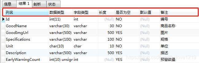 sql语句查询表结构展示