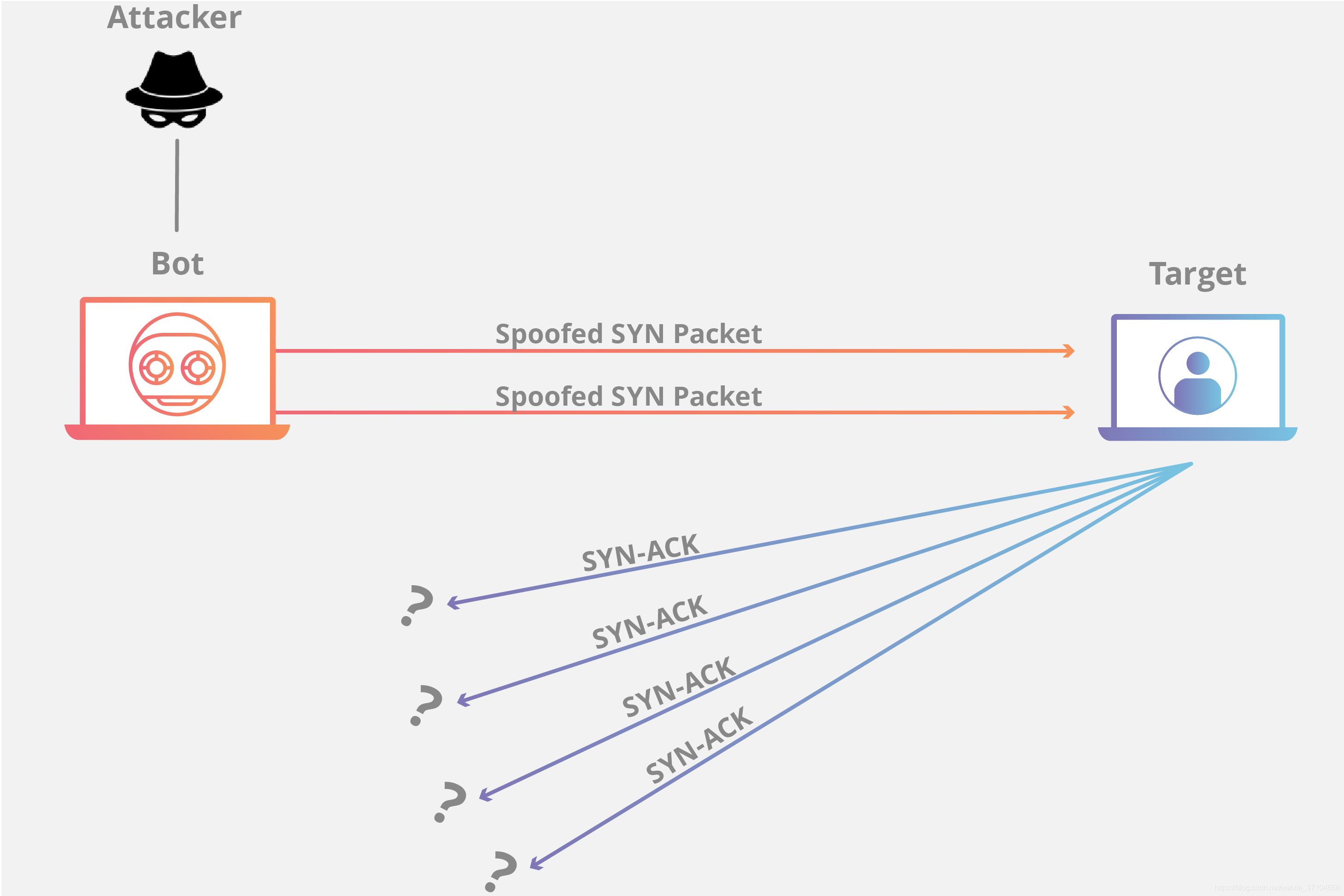 服务器网络停止
(服务器停止
什么意思)「服务器停止怎么办」 行业资讯 服务器网络中断(服务器中断什么意思) 服务器网络停止
(服务器停止
什么意思)「服务器停止怎么办」 行业资讯