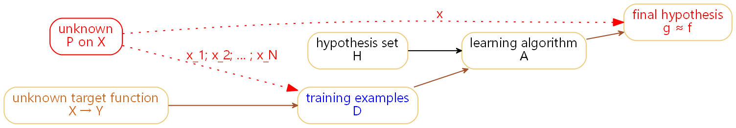 local_image/第一章/learning_flow2.png