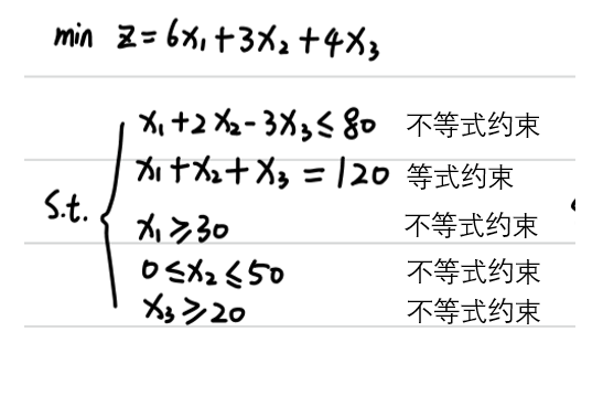 数学建模 数学规划问题 二进制人工智能的博客 Csdn博客 数学规划问题