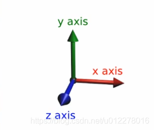 opengl坐标系