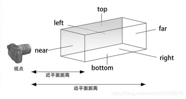 正交投影