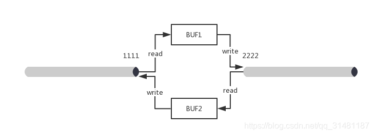 端口转发与内网穿透linux4ct10n-