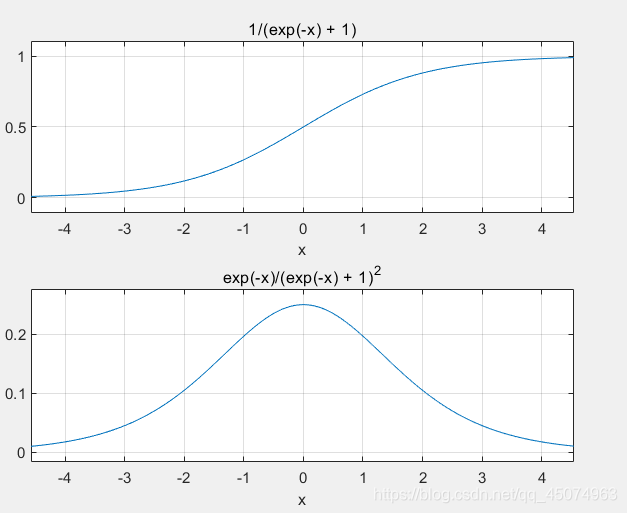 在这里函数及其导数曲线插入图片描述