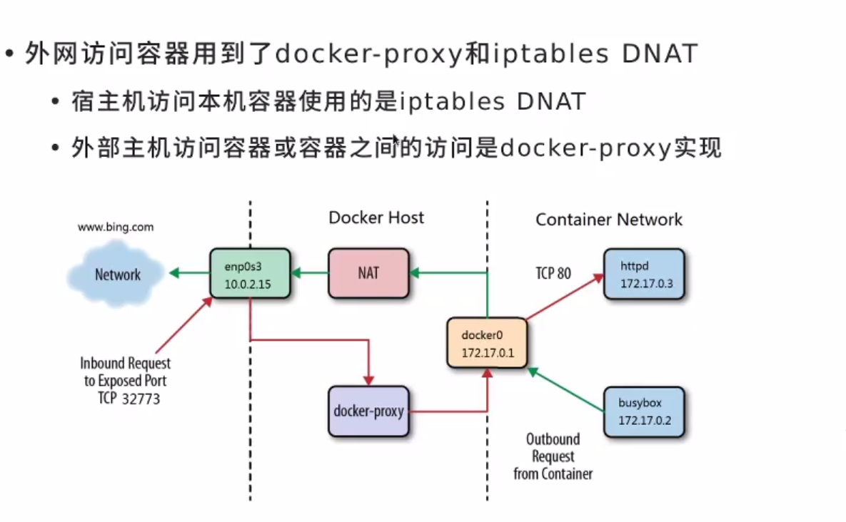 Docker get container. Сетевые внешние эффекты. Способы связи контейнеров docker. Bluetooth-связь между хостами. Docker host.