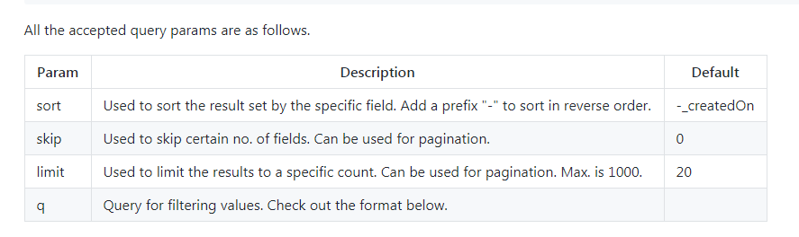 A free and free http-based json storage solution jsonbox.io ...