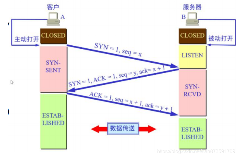 [外链图片转存失败,源站可能有防盗链机制,建议将图片保存下来直接上传(img-upmMYlHw-1587181455125)(E:\Blogs\java学习笔记\2020_4_5网络编程.assets\1587102406745.png)]