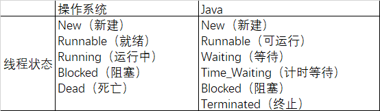 线程状态