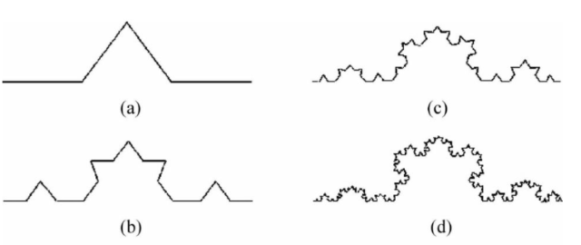 koch雪花曲线图片