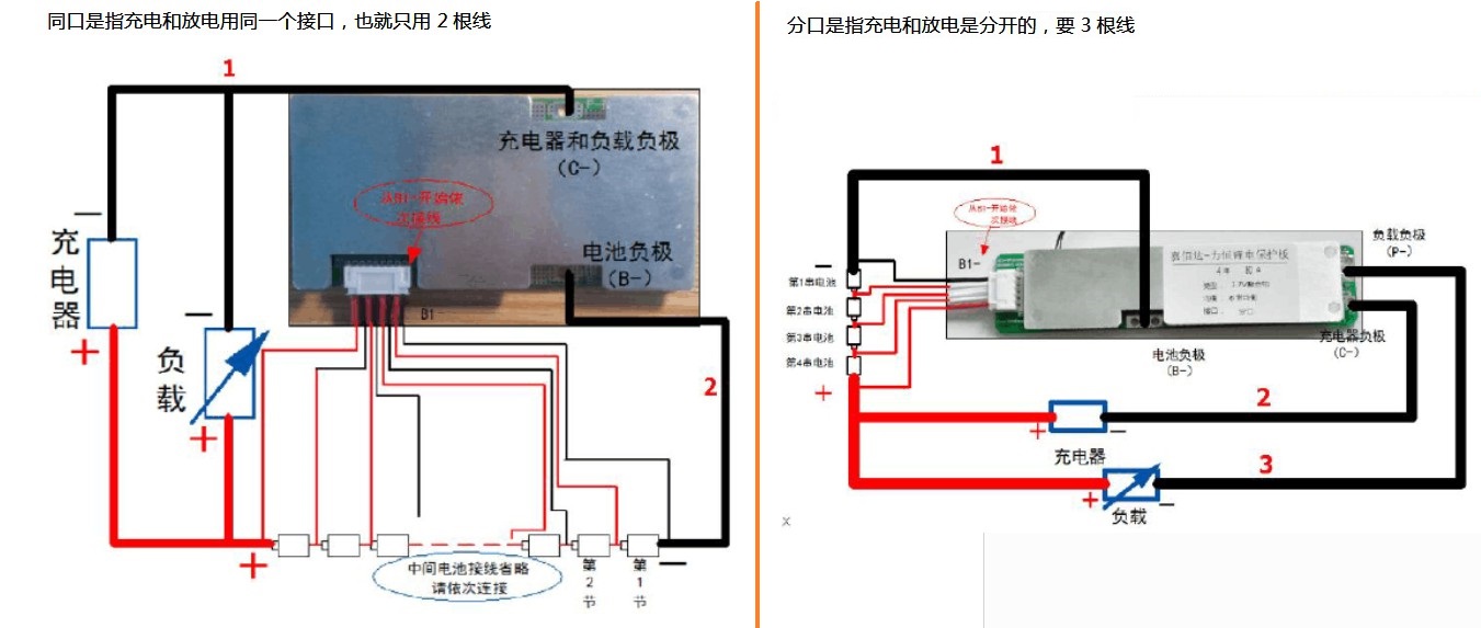 BMS_同口和分口