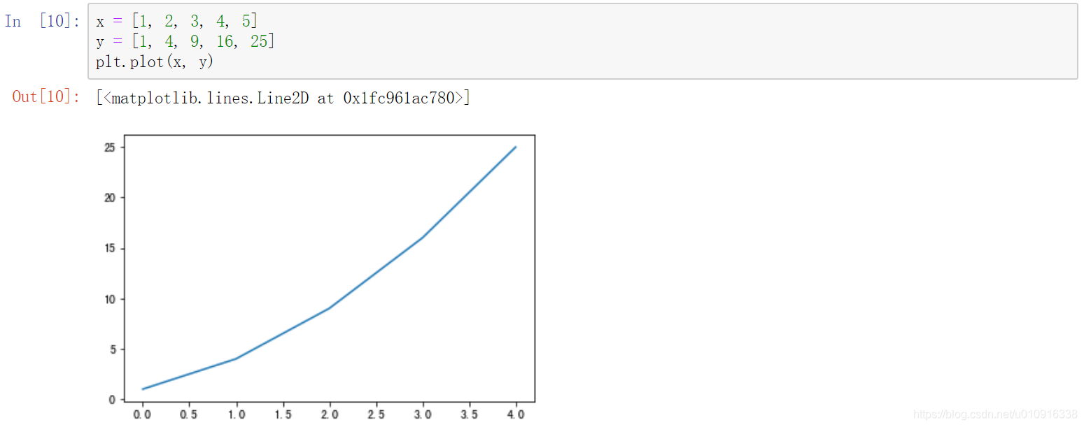 【Matplotlib】(三)折线图_matplot edgecolor-CSDN博客