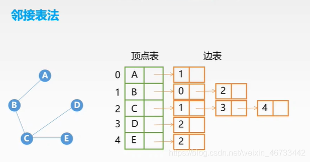 如何算排列的逆矩阵 watermark,type_ZmFuZ3poZW5naGVpdGk,shadow_10,text_aHR0cHM6Ly9ibG9nLmNzZG4ubmV0L3dlaXhpbl80NjczMzQ0Mg==,size_16,color_FFFFFF,t_70