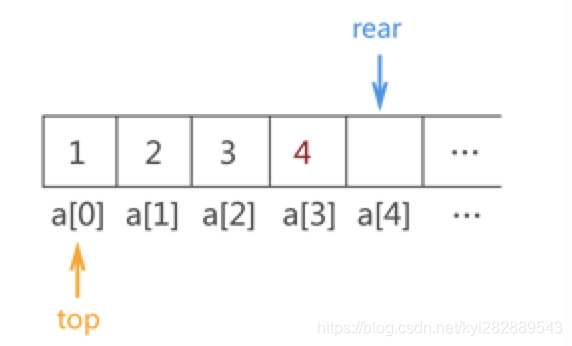 元素4入队