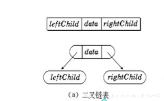 链式结构