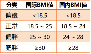 女性bmi对照表2021图片