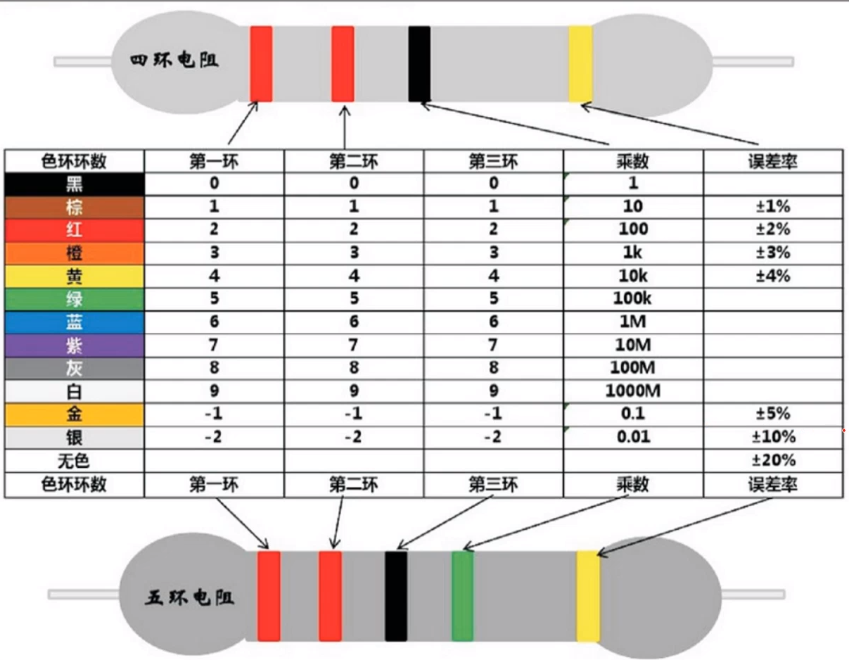 电阻与电容的区别图片图片