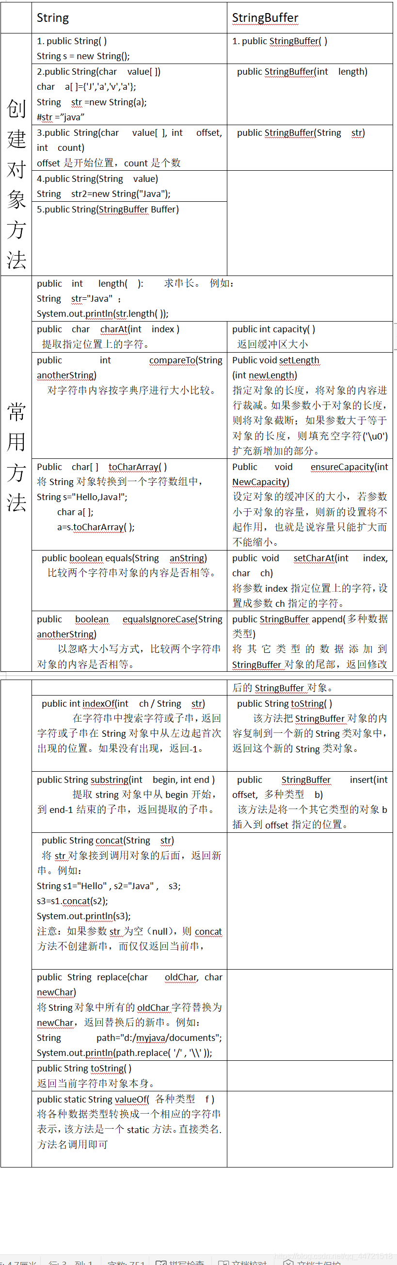 String与StringBuffer的比较