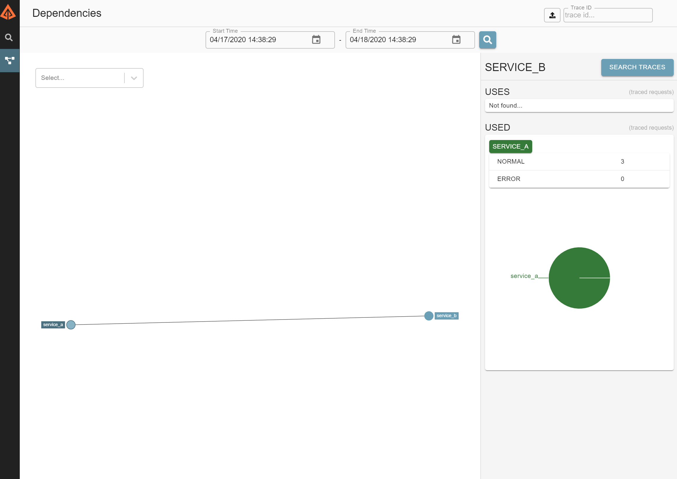 .NET微服务从0到1：链路追踪（Zipkin）zipkin,链路追踪,微服务江浙沪柯蓝-