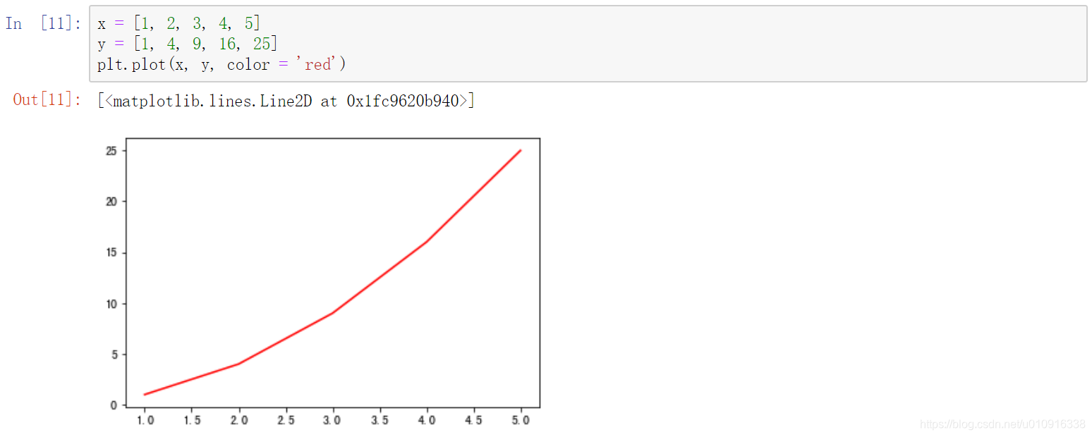 【Matplotlib】(三)折线图_matplot edgecolor-CSDN博客