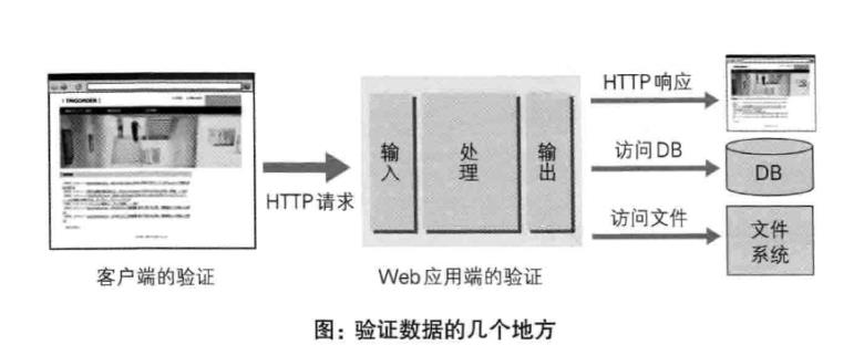 【图解HTTP】——Web技术的攻击技术