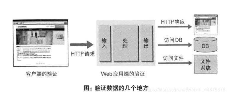 【图解HTTP】——Web技术的攻击技术