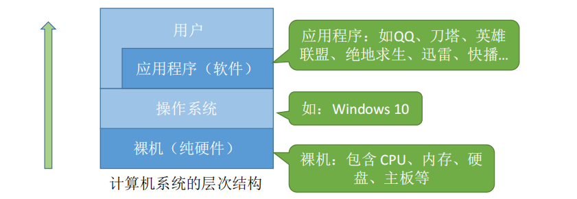 1认识操作系统操作系统weixin46250218的博客-
