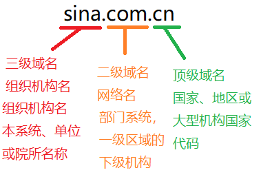 最新域名解析大全=域名解析 https