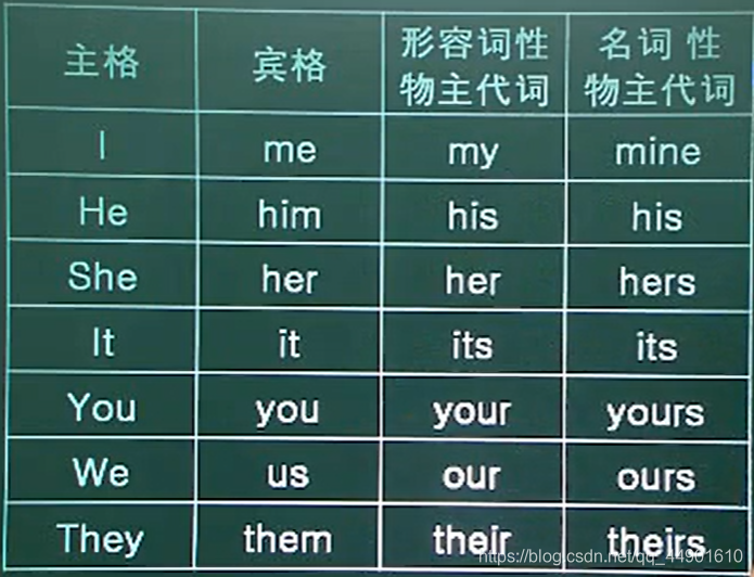 _above讀音是什么意思_abroad讀音是什么