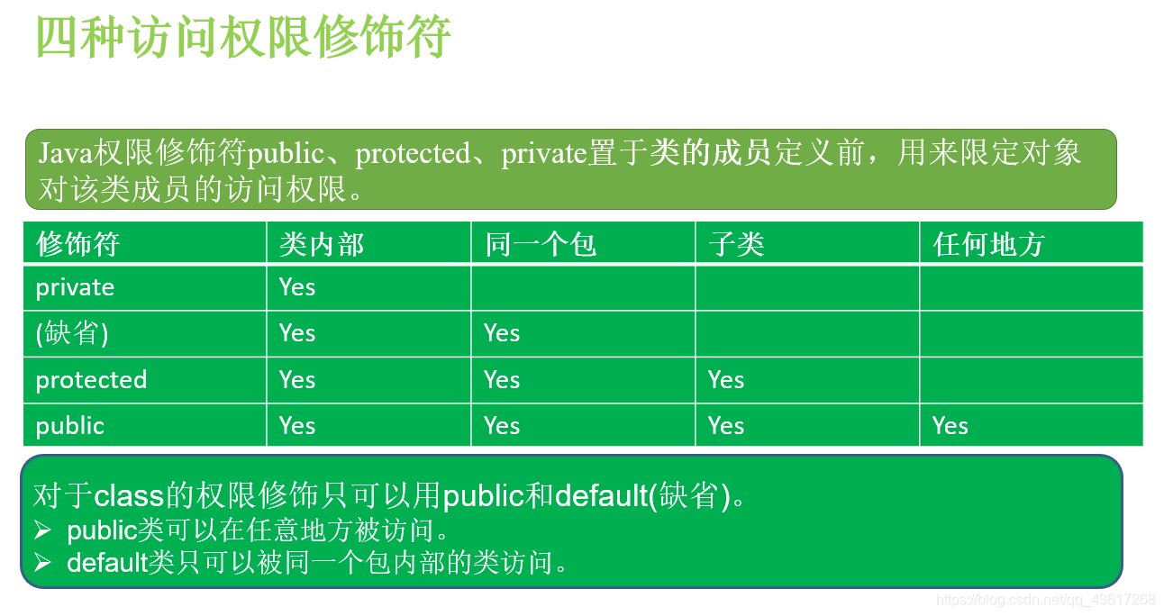 [外链图片转存失败,源站可能有防盗链机制,建议将图片保存下来直接上传(img-TNtAsqOE-1587194076062)(Java Record.assets/image-20200319191721641.png)]