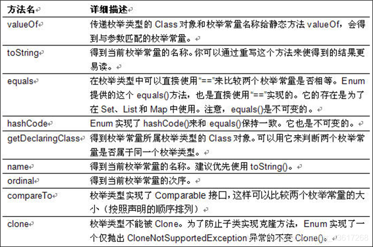 [外链图片转存失败,源站可能有防盗链机制,建议将图片保存下来直接上传(img-9vYUbHnI-1587194076069)(Java Record.assets/image-20200410182710977.png)]