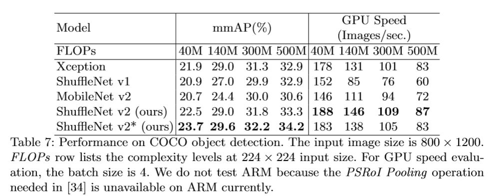 轻量化网络（七）ShuﬄeNet V2: Practical Guidelines for Eﬃcient CNN Architecture Design