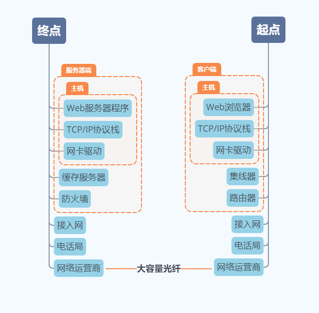 网络技术入门（一）：网络技术基本认识网络qq27096221的博客-