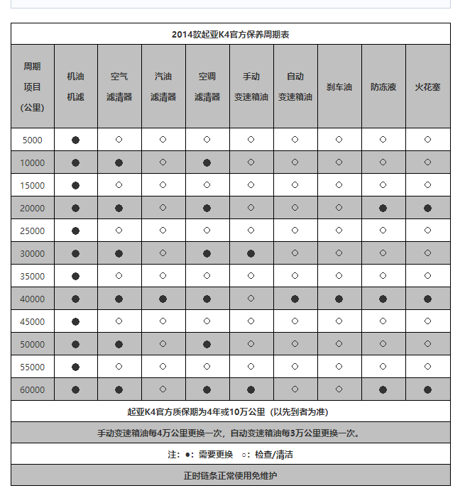 K4汽车保养