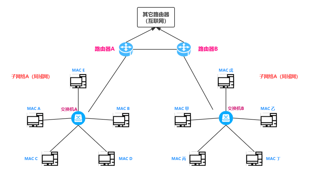 网络技术入门（一）：网络技术基本认识网络qq27096221的博客-