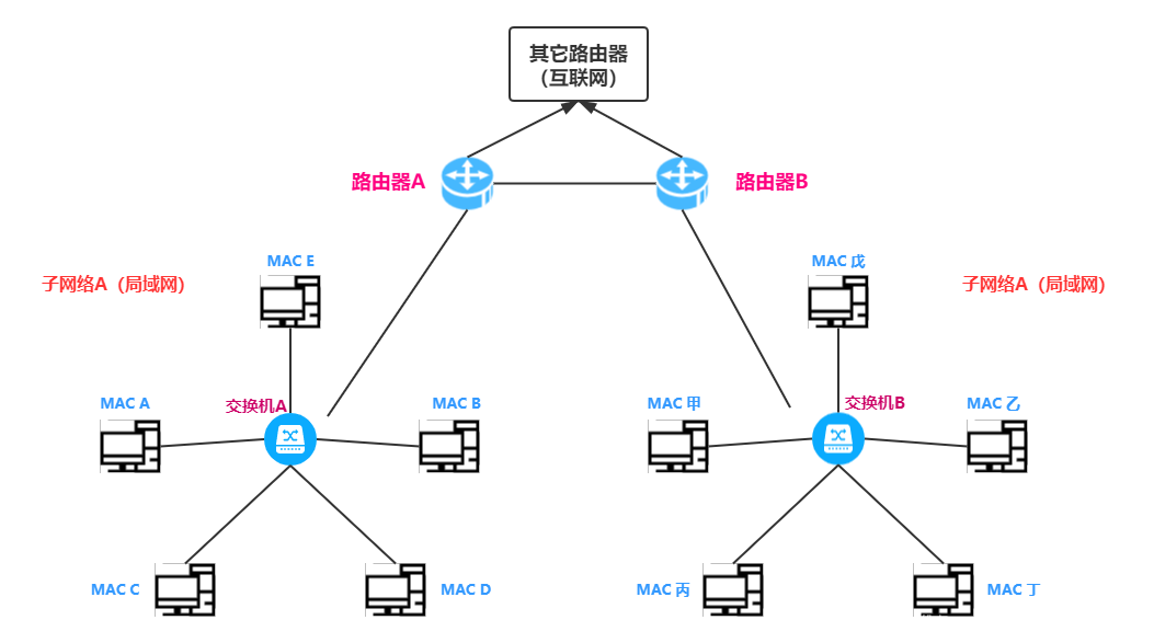 ここに画像の説明を挿入