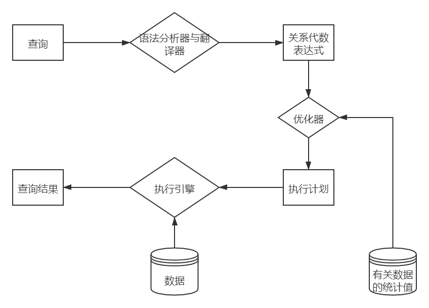 【数据库基础】4. 查询执行