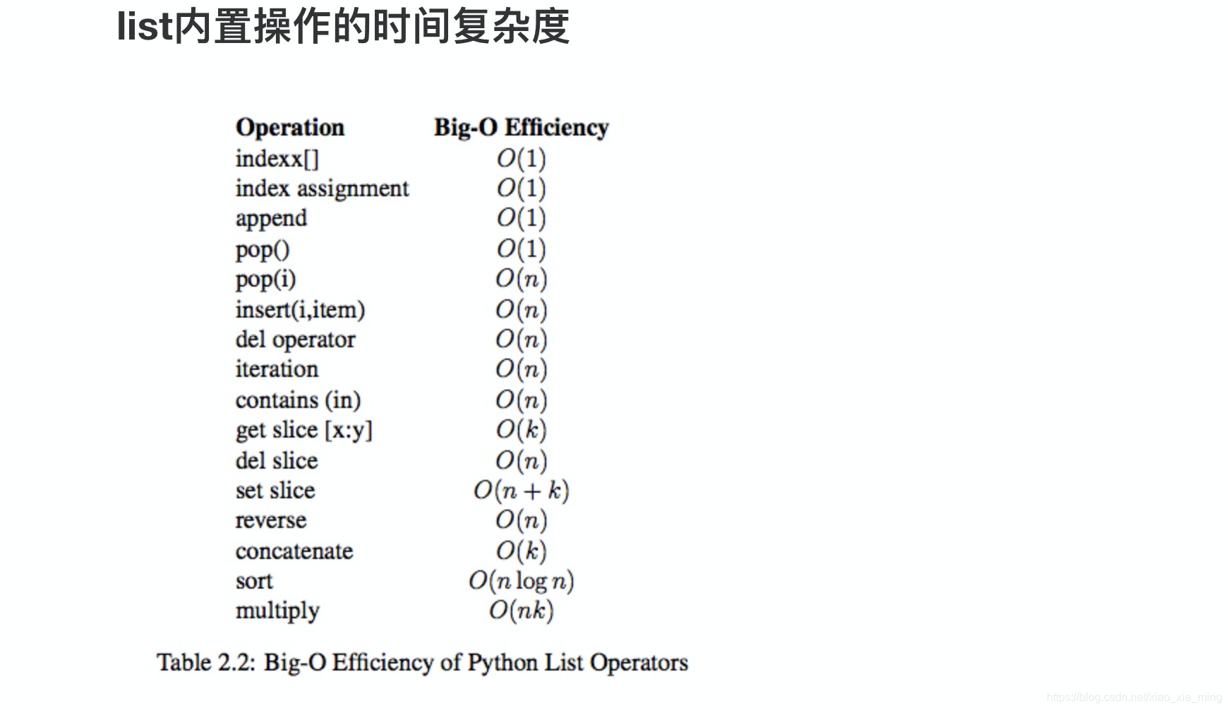 Python中列表与字典的底层实现 Xiao Xia Ming的博客 程序员宝宝 程序员宝宝