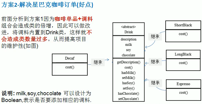 装饰者模式