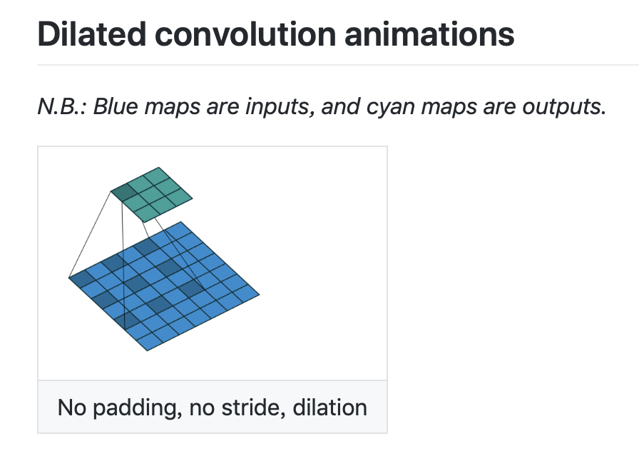 Pytorch 网络中dilation=0和dilation=N (N=1,2,3,...)的区别
