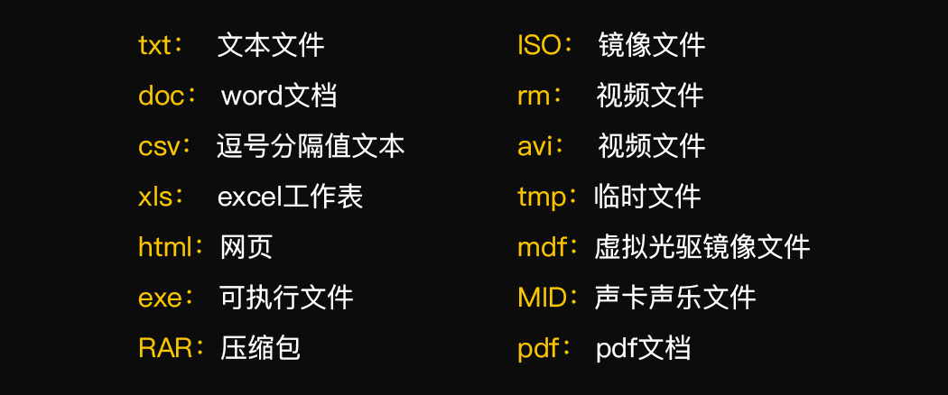 外科常用基本操作学习小结 Csdn