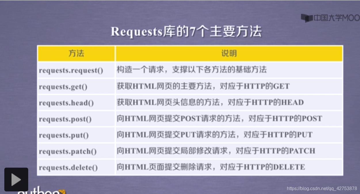 b是什么网络词 watermark,type_ZmFuZ3poZW5naGVpdGk,shadow_10,text_aHR0cHM6Ly9ibG9nLmNzZG4ubmV0L3FxXzQyNzUzODc4,size_16,color_FFFFFF,t_70