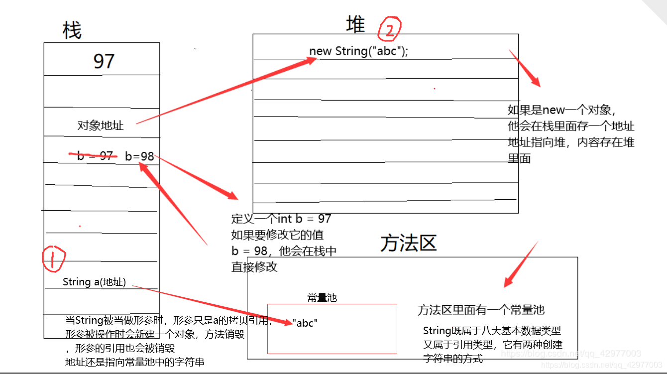 基本数据类型的值为什么不会变?