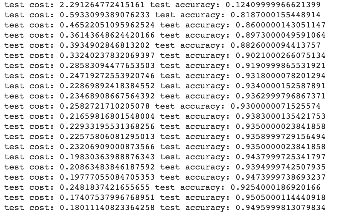 Keras