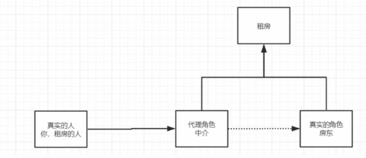 23种设计模式之代理模式l13kddd的博客-