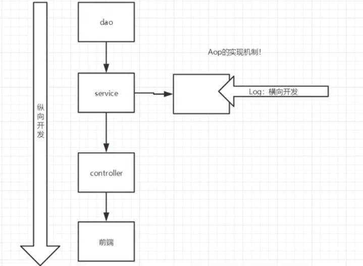 23种设计模式之代理模式l13kddd的博客-