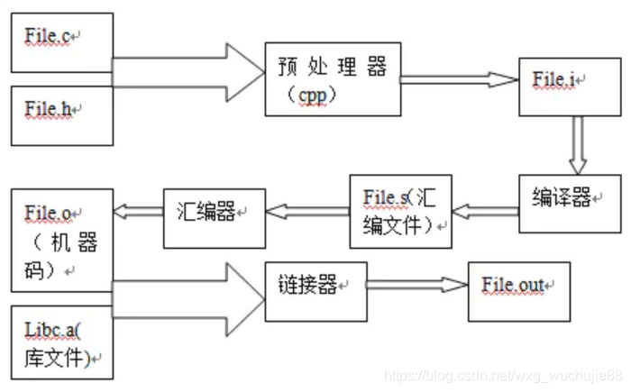 第2章 Linux操作系统应用入门