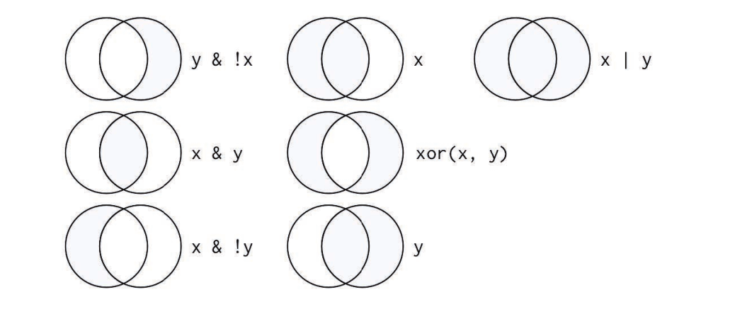 R语言|dplyr()函数（一） ———R语言数据处理系列(一)「终于解决」