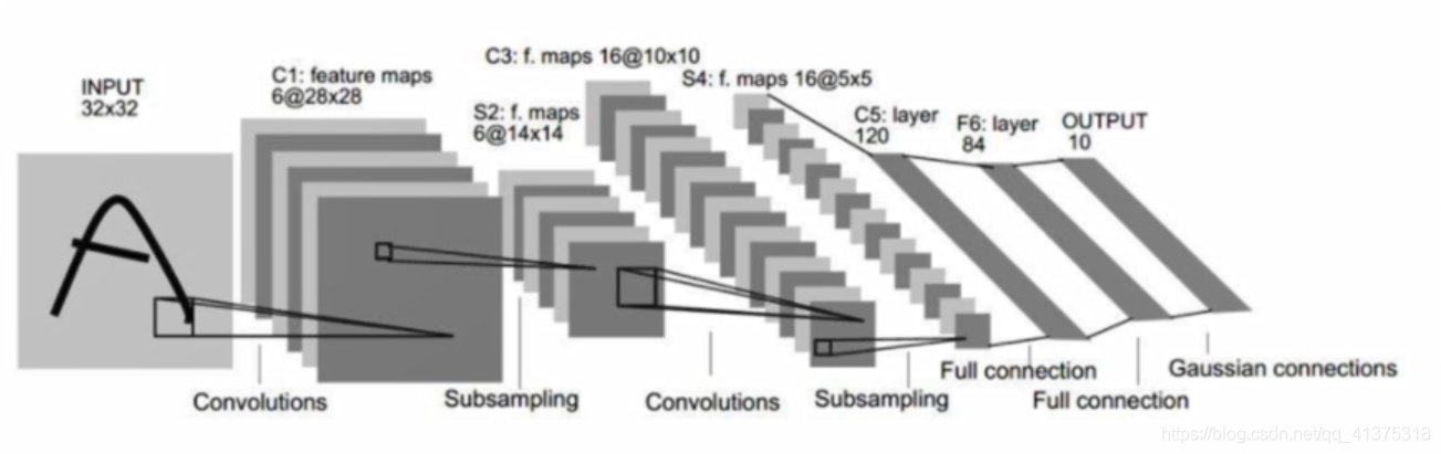 GoogleNet人工智能MajorS的博客-