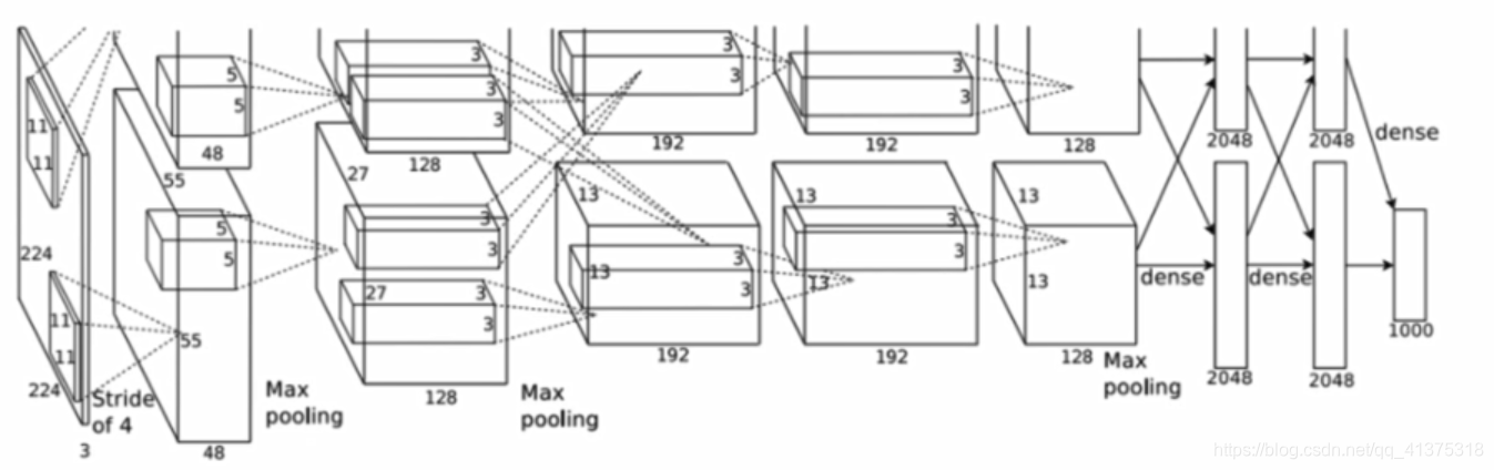 GoogleNet人工智能MajorS的博客-
